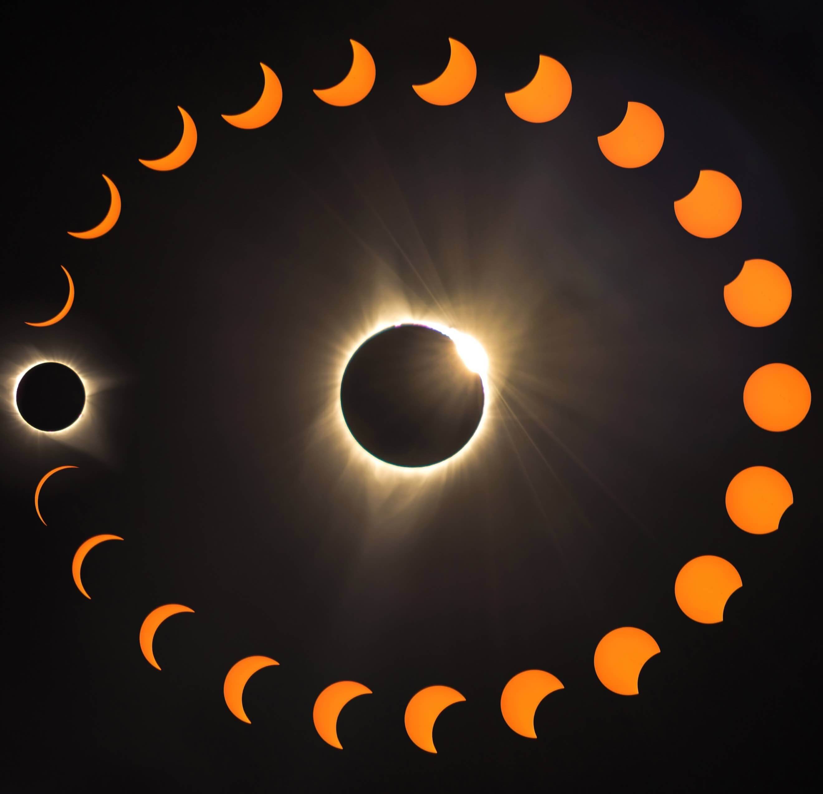 Otherworldly Incantations Astronomy Worldbuilding Solar Eclipse Progressions