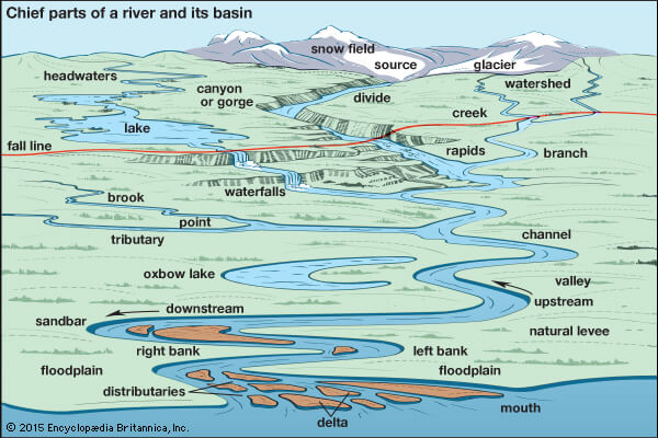 Otherworldly Incantations River Worldbuilding River terms